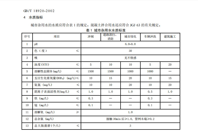 GBT18920-2002城市污水再生利用 城市雜用水水質(zhì)規(guī)范