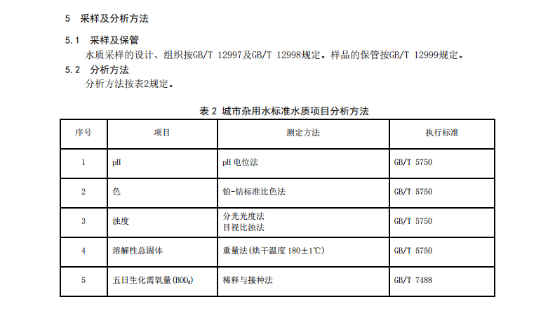 GBT18920-2002城市污水再生利用 城市雜用水水質(zhì)規(guī)范