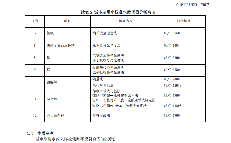 GBT18920-2002城市污水再生利用 城市雜用水水質(zhì)規(guī)范