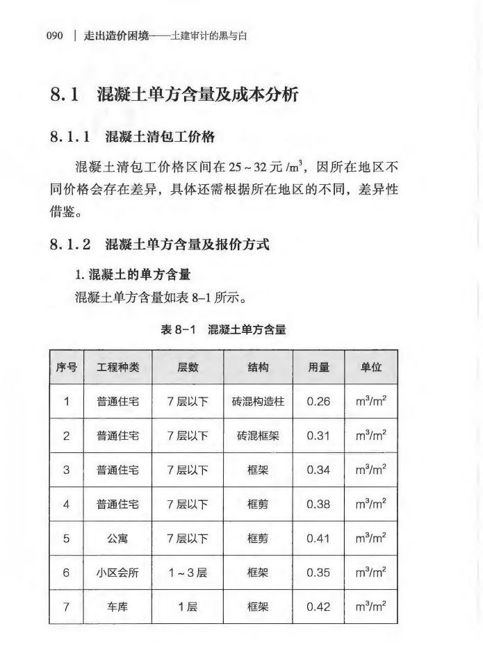 新手必看的11混凝土造價(jià)要點(diǎn)