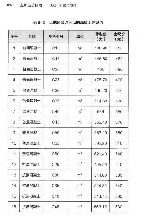 新手必看的11混凝土造價(jià)要點(diǎn)