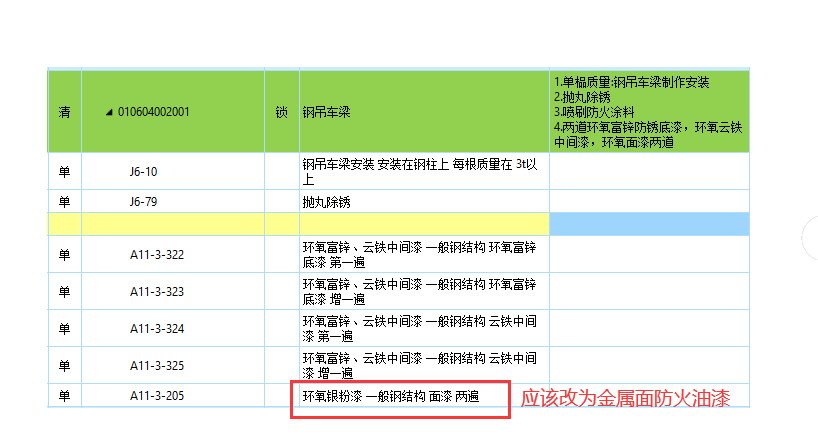 請(qǐng)問(wèn)這個(gè)怎么套定額