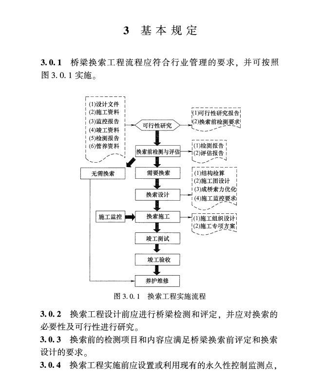 TCCES 5-2019纜索支承橋梁換索技術(shù)標(biāo)準(zhǔn)