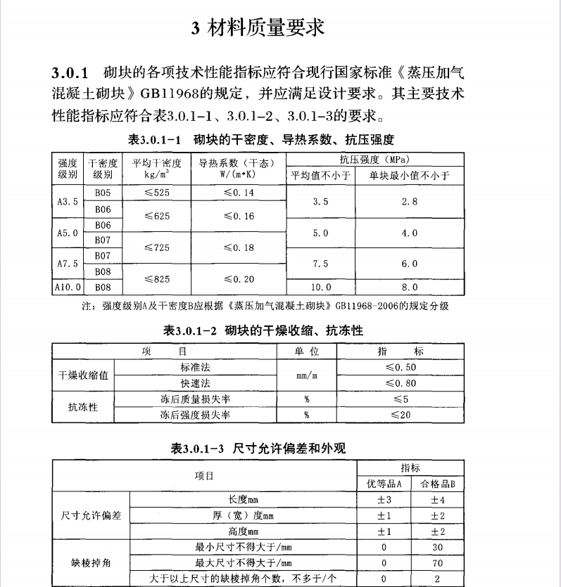 DB34T 5023-2015 蒸压加气混凝土砌块砌体和抹灰工程施工及质量验收规程