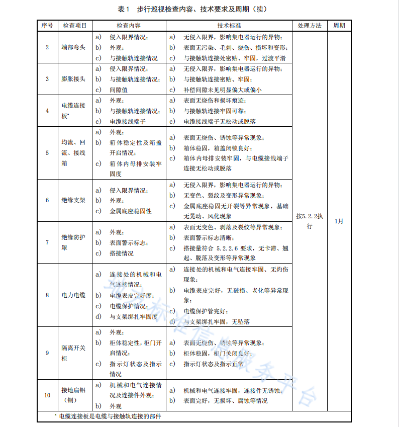 DB37T 4443-2021 城市軌道交通接觸軌系統(tǒng)維修要求