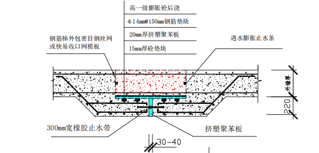 基礎(chǔ)底板、外墻后澆帶超前止水施工技術(shù)