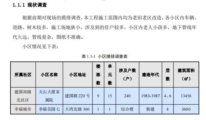 老舊城區(qū)改造工程成套技術(shù)總結(jié)