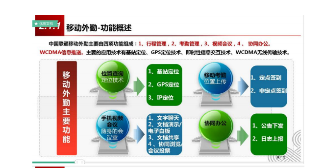 智慧工地的解决方案