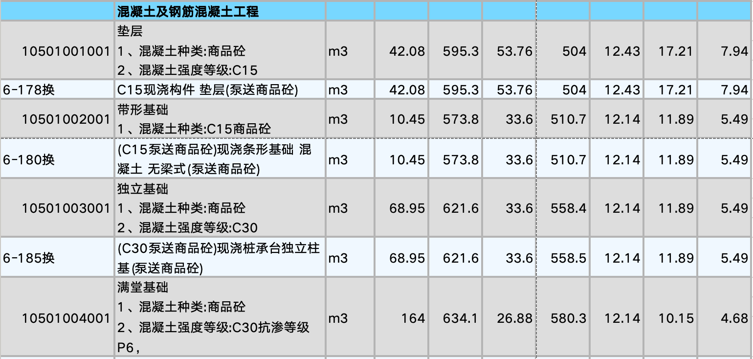 帶定額的全專業(yè)清單報(bào)表參考案例