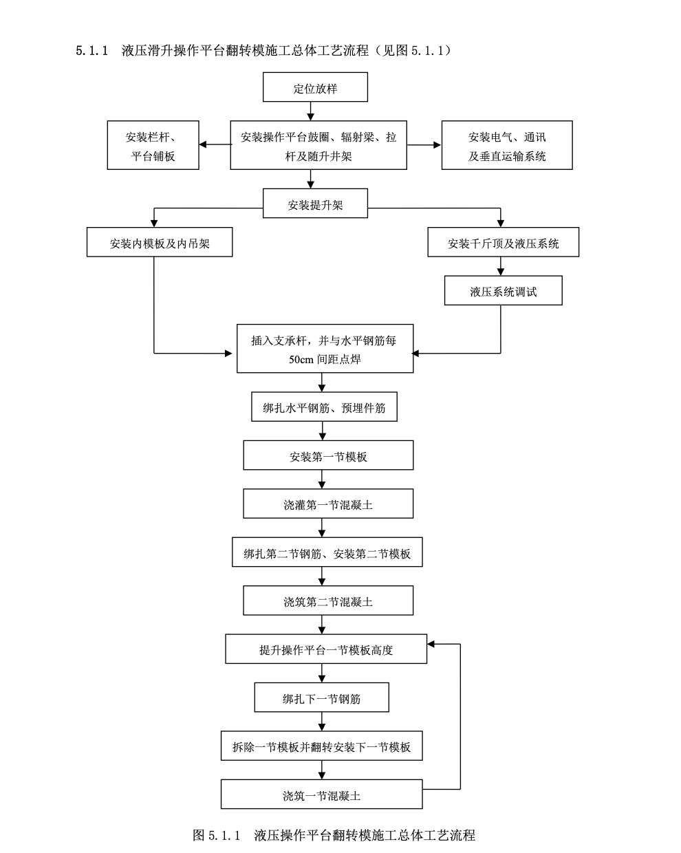 别墅设计烟囱提升平台翻转模的工法