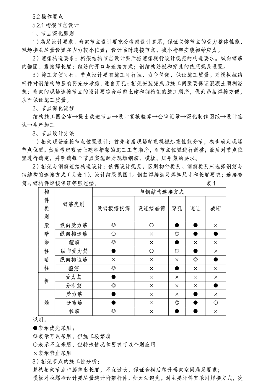 超高層鋼結(jié)構(gòu)建筑加強(qiáng)層綜合工法