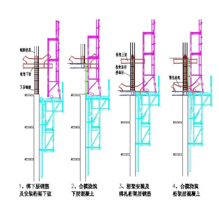 超高層鋼結(jié)構(gòu)建筑加強(qiáng)層綜合工法