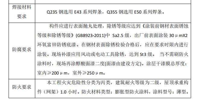 鋼結構網架安裝專項施工方案-論證意見修改后