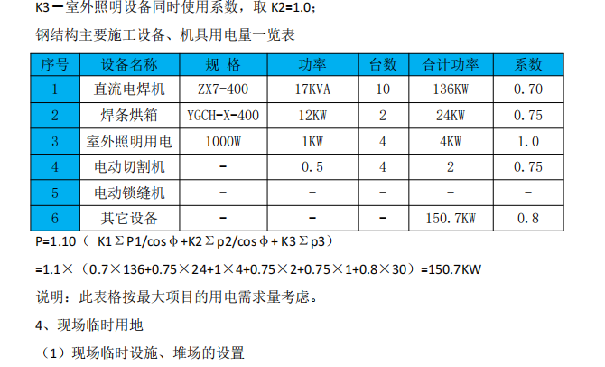 鋼結構網架安裝專項施工方案-論證意見修改后