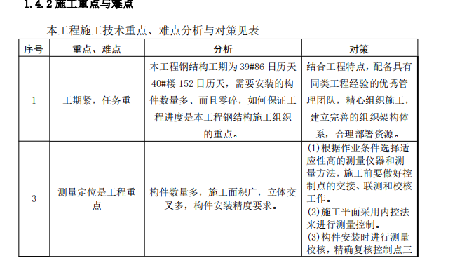 鋼結構專項施工方案年產(chǎn)30萬噸高性能精密銅材及300萬臺光電子器件制造項目