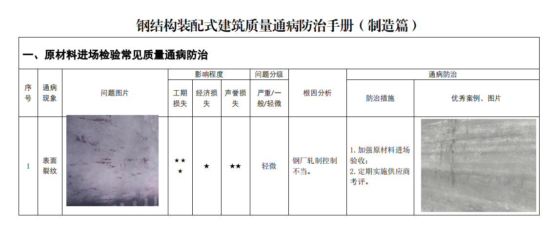 钢结构装配式建筑工程质量通病防治手册制造篇