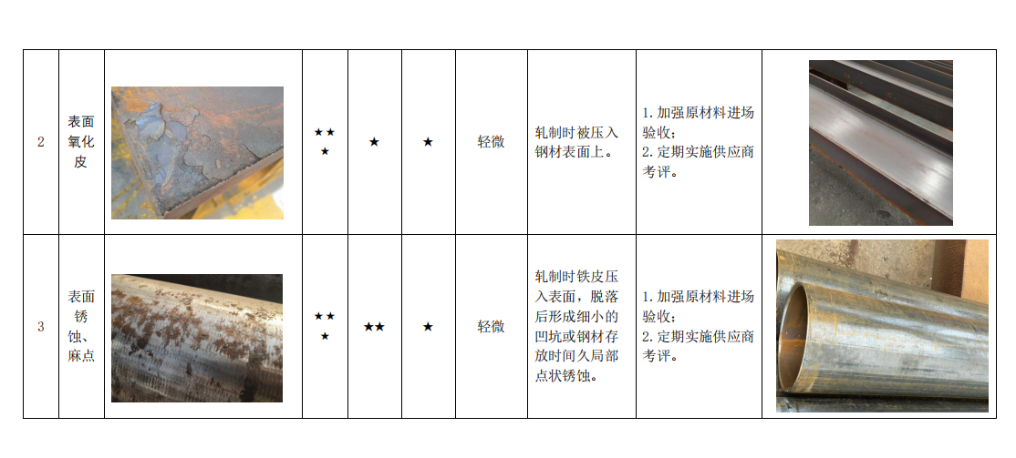 钢结构装配式建筑工程质量通病防治手册制造篇