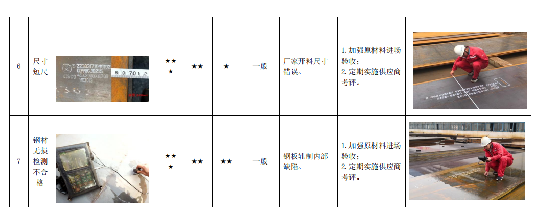 钢结构装配式建筑工程质量通病防治手册制造篇