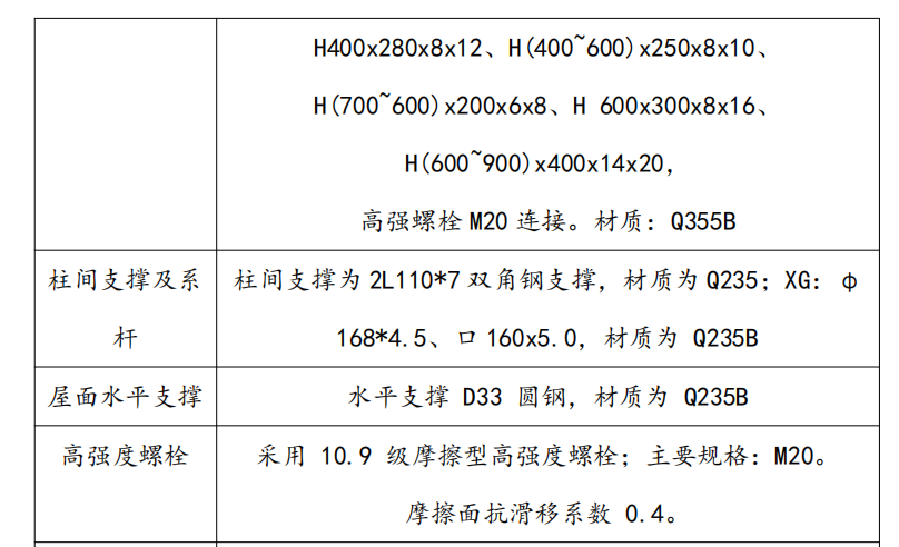 光電生產(chǎn)基地項(xiàng)目（二期）6樓鋼結(jié)構(gòu)施工方案