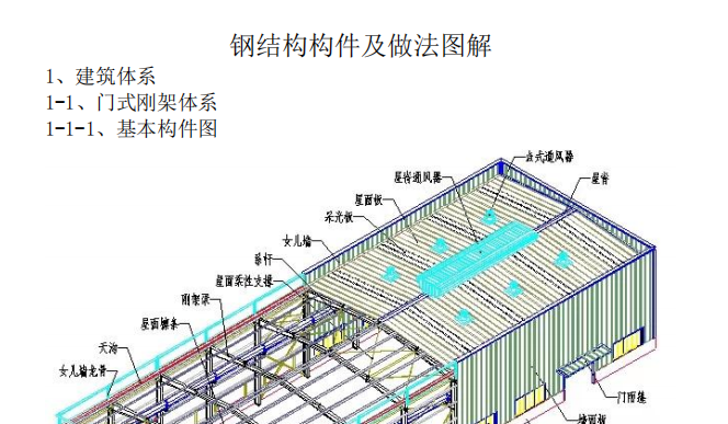 三維圖解鋼結(jié)構(gòu)各構(gòu)件和做法大全
