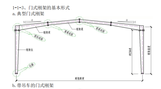 三維圖解鋼結(jié)構(gòu)各構(gòu)件和做法大全