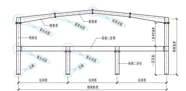 三維圖解鋼結(jié)構(gòu)各構(gòu)件和做法大全