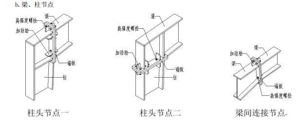 三維圖解鋼結(jié)構(gòu)各構(gòu)件和做法大全