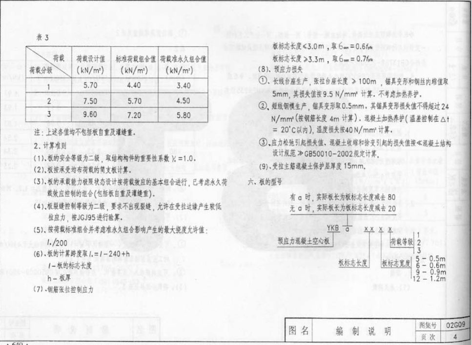 02G09系列結(jié)構(gòu)標準設(shè)計圖集（內(nèi)蒙古自治區(qū)）