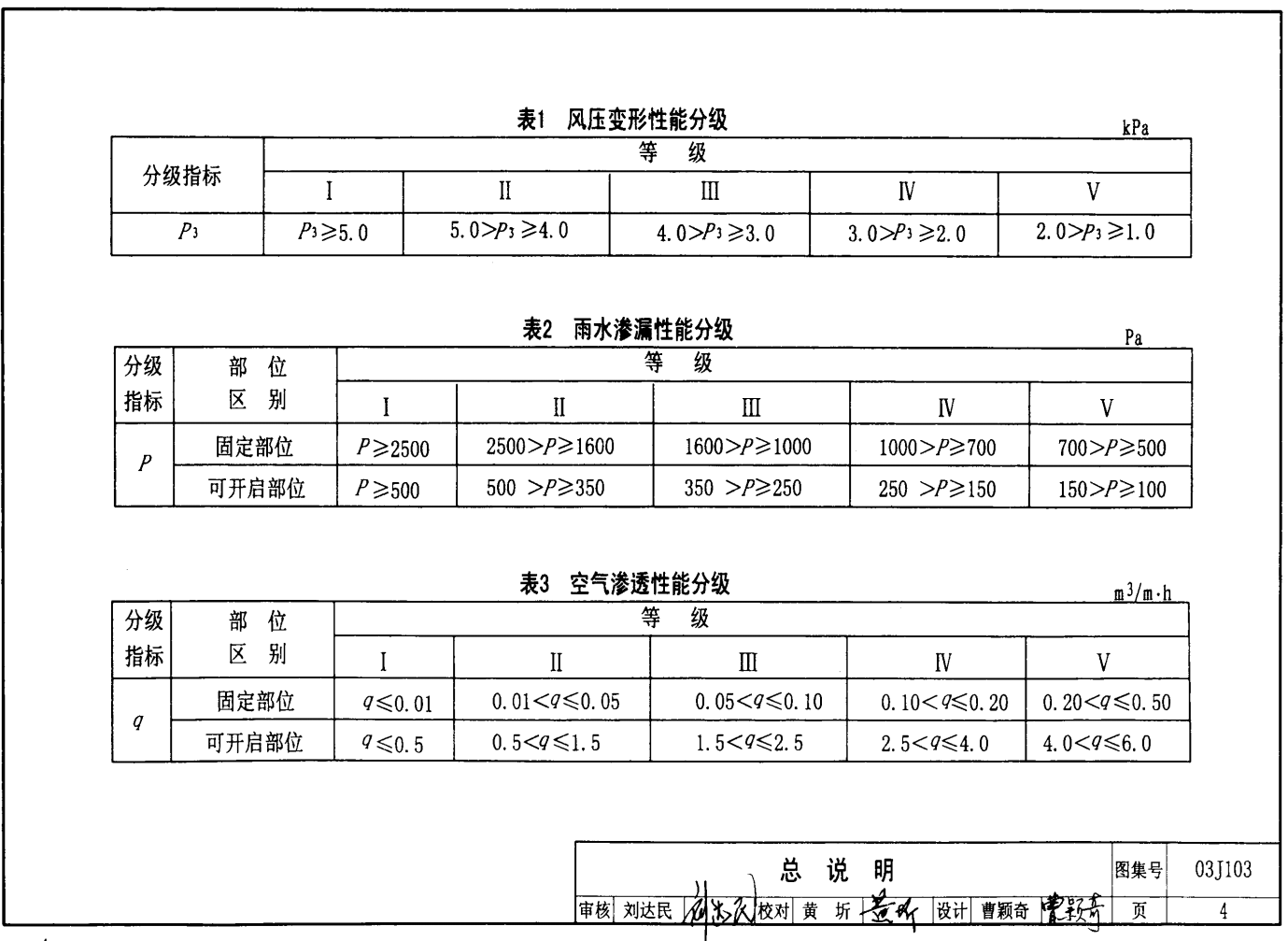 03J103-2~7 建筑幕墻圖集