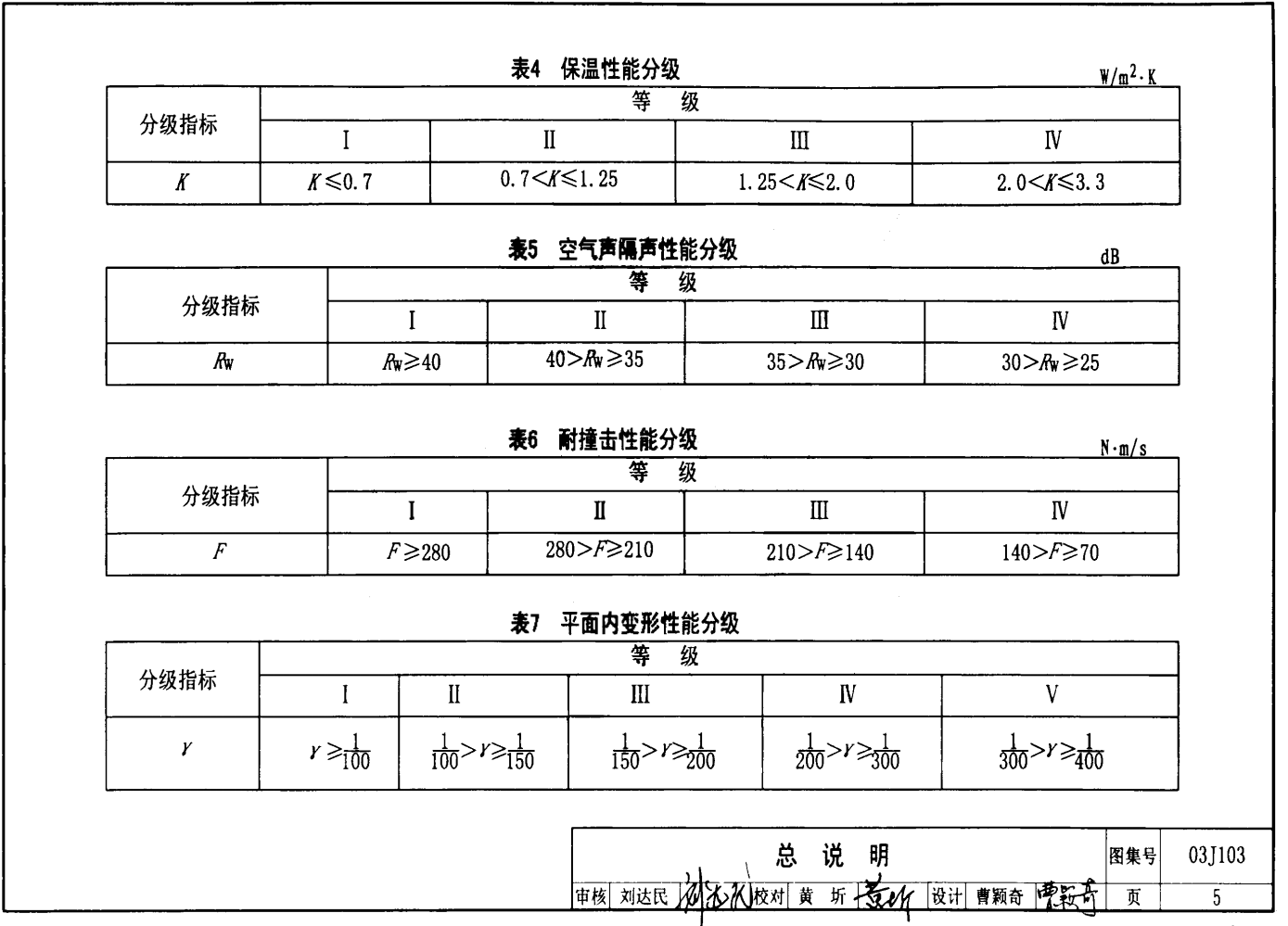 03J103-2~7 建筑幕墻圖集