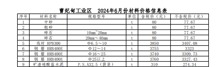 2024年06月曹妃甸工業(yè)區(qū)現(xiàn)場價(jià)格