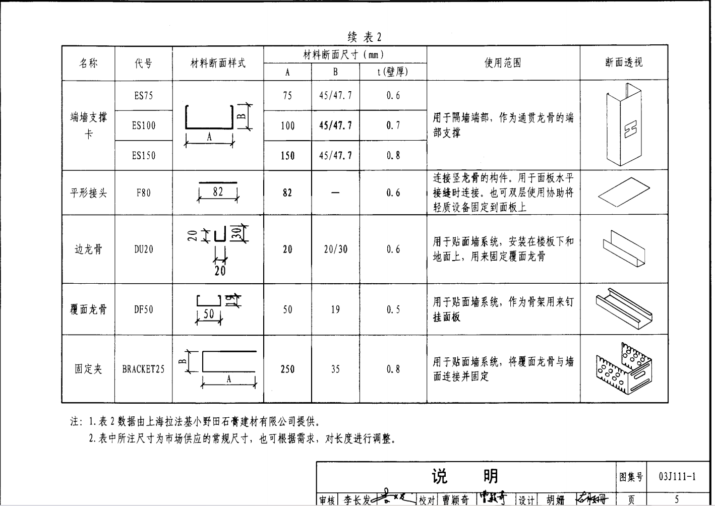 03J111-1,、03J111-2 輕鋼龍骨內(nèi)隔墻