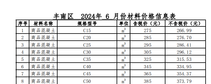 2024年06月豐南現(xiàn)場(chǎng)價(jià)格