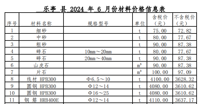 2024年06月樂亭現(xiàn)場價格