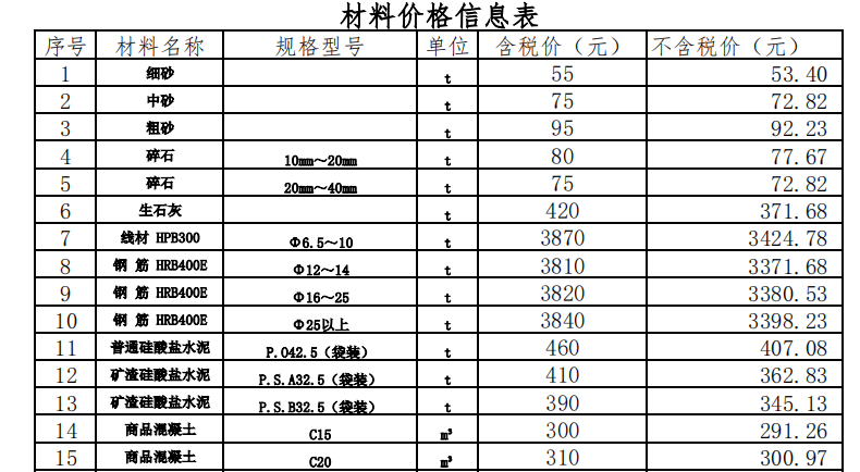 2024年06月蘆臺(tái)現(xiàn)場(chǎng)價(jià)格