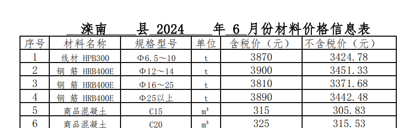 2024年06月灤南現(xiàn)場價格