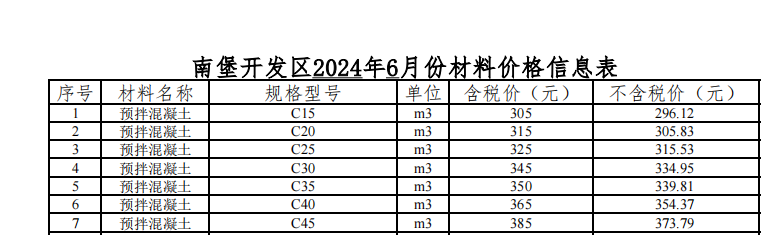 2024年06月南堡現(xiàn)場價(jià)格