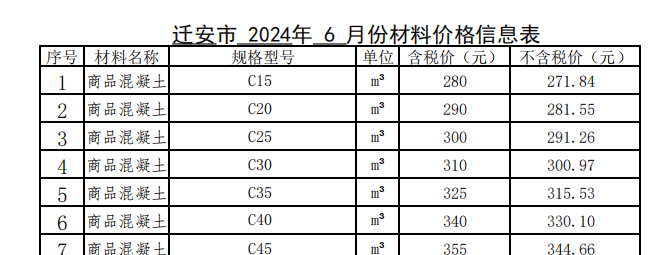 2024年06月遷安現(xiàn)場價格