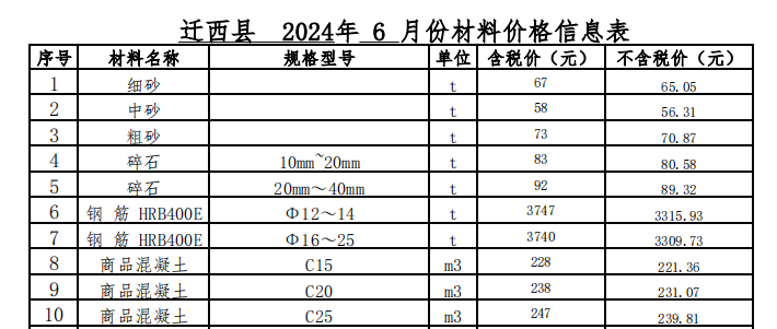 2024年06月遷西現(xiàn)場(chǎng)價(jià)格