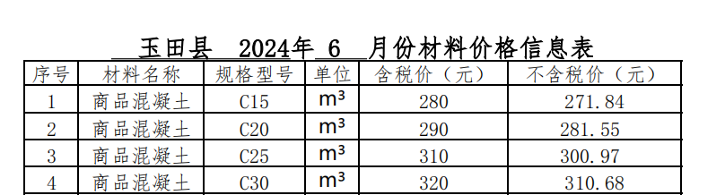 2024年06月玉田現(xiàn)場價格