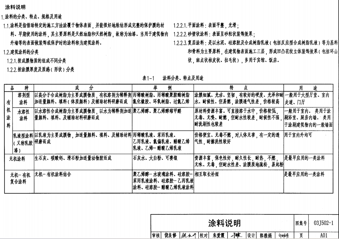 03J502-1 內(nèi)裝修-輕鋼龍骨內(nèi)隔墻裝修及隔斷