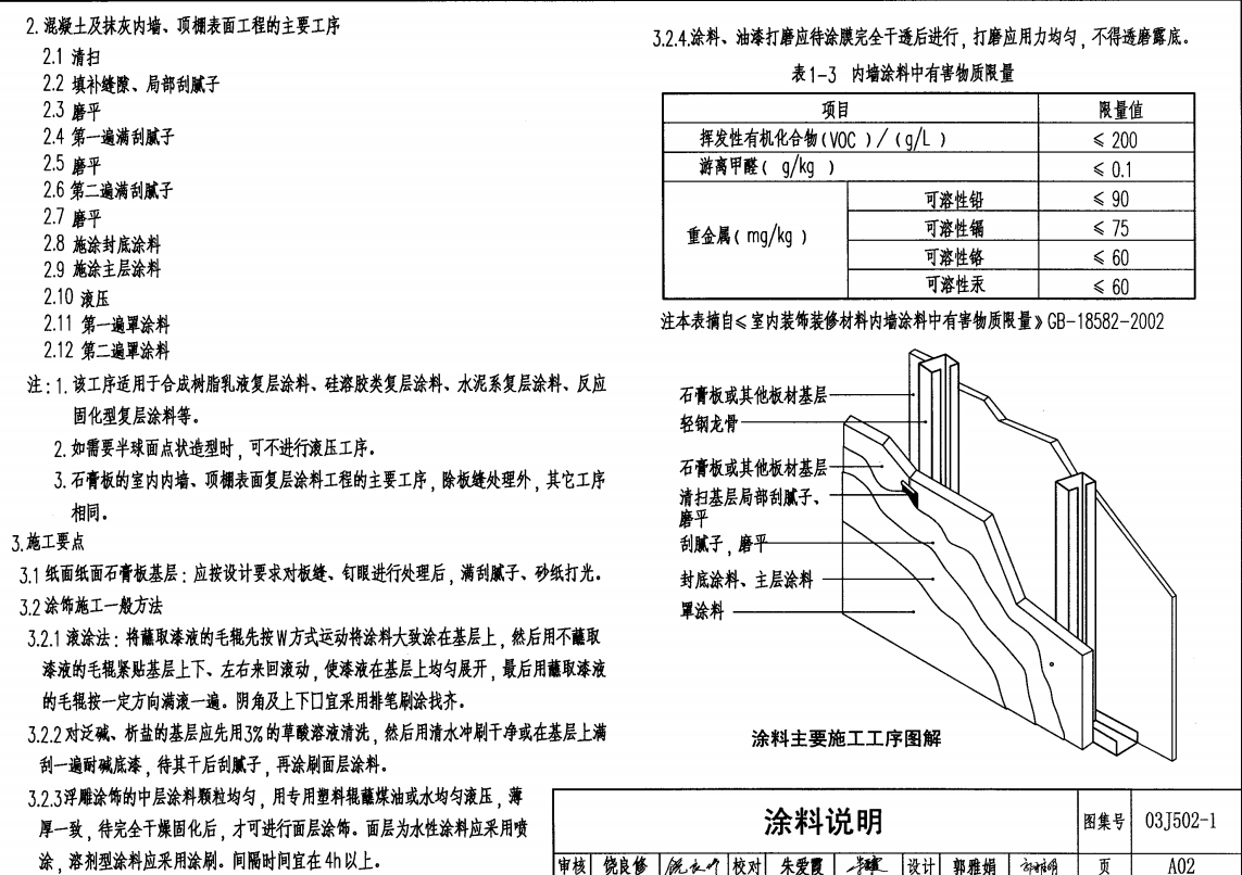 03J502-1 內(nèi)裝修-輕鋼龍骨內(nèi)隔墻裝修及隔斷