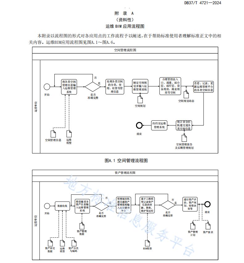 DB37T 4721—2024 城市軌道交通運(yùn)維BIM應(yīng)用指南