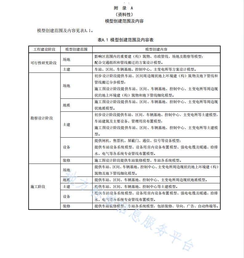 DB37T 4722—2024 城市軌道交通工程建設(shè)BIM應(yīng)用指南