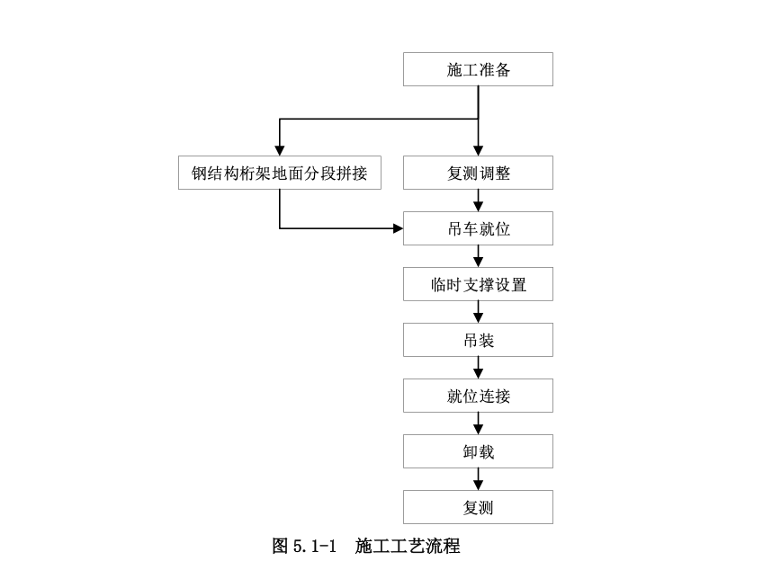 大跨度鋼結(jié)構(gòu)吊裝與卸載工法