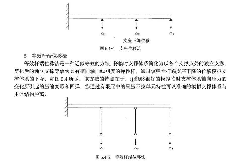 大跨度混凝土懸挑結構卸載工法