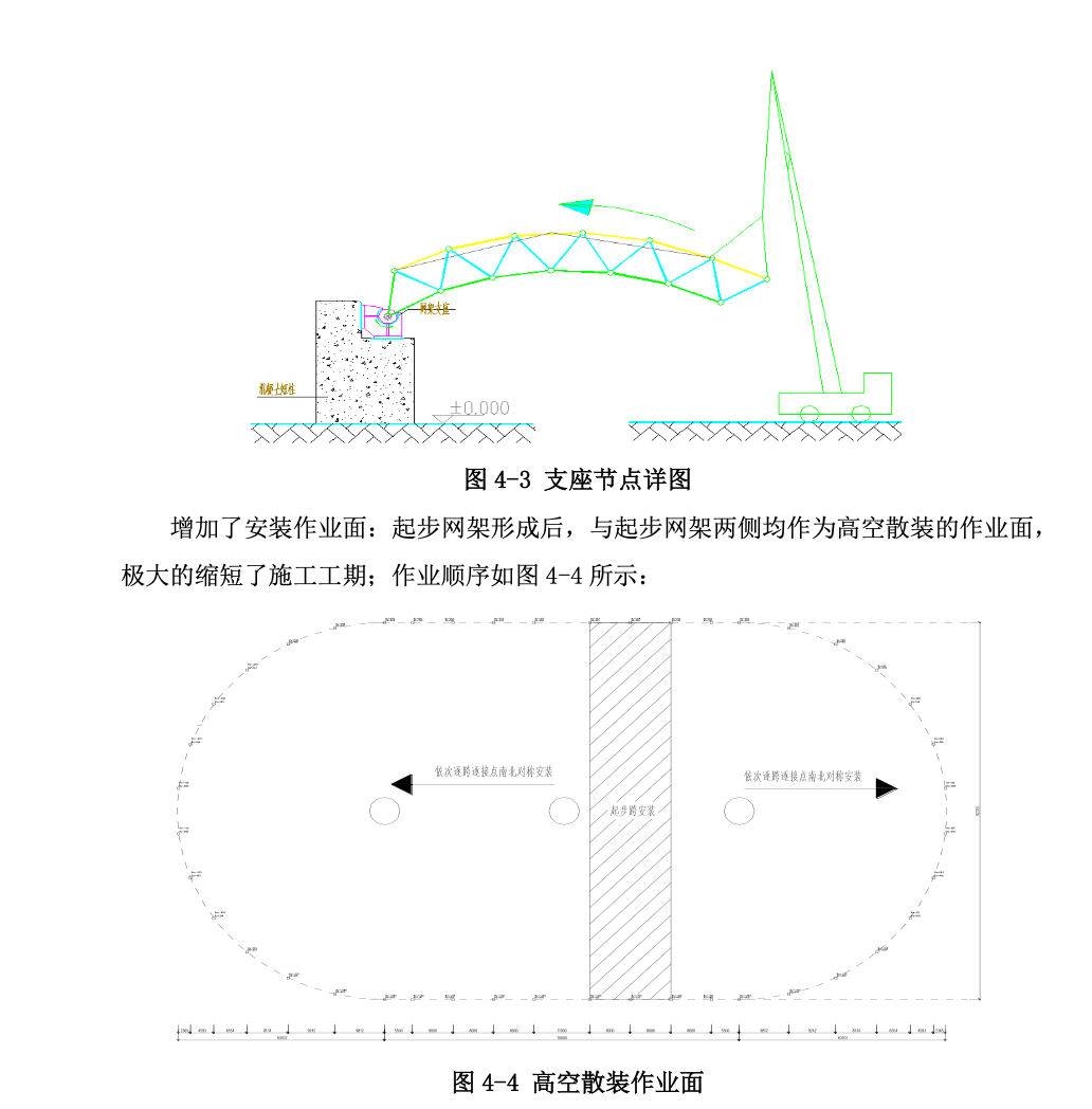 大跨度球形網(wǎng)架單側(cè)起步“四步法”工法