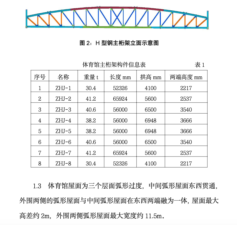 大跨度H型鋼桁架結(jié)構(gòu)制作和安裝工法