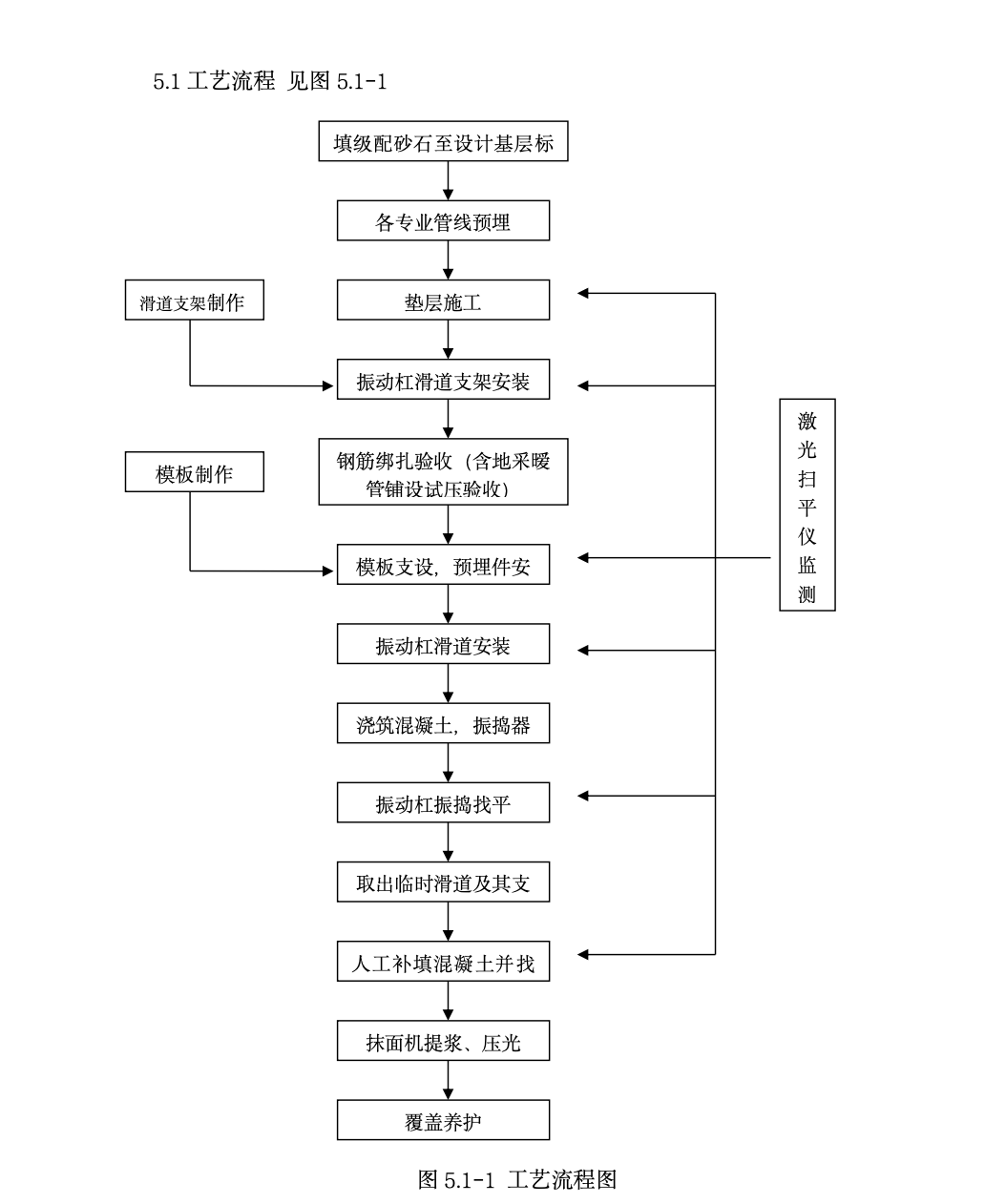 大面積鋼筋混凝土地面工法