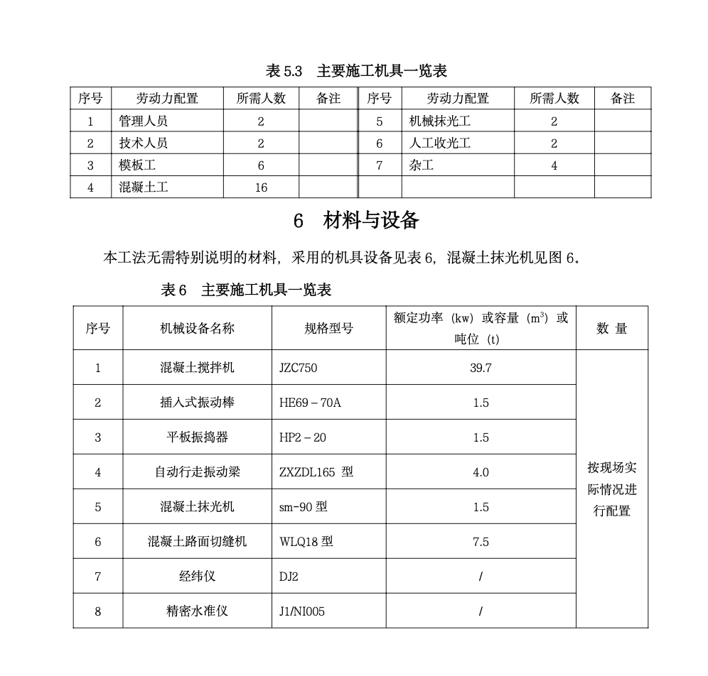 大面積混凝土面原漿一次性機械抹光成活工法